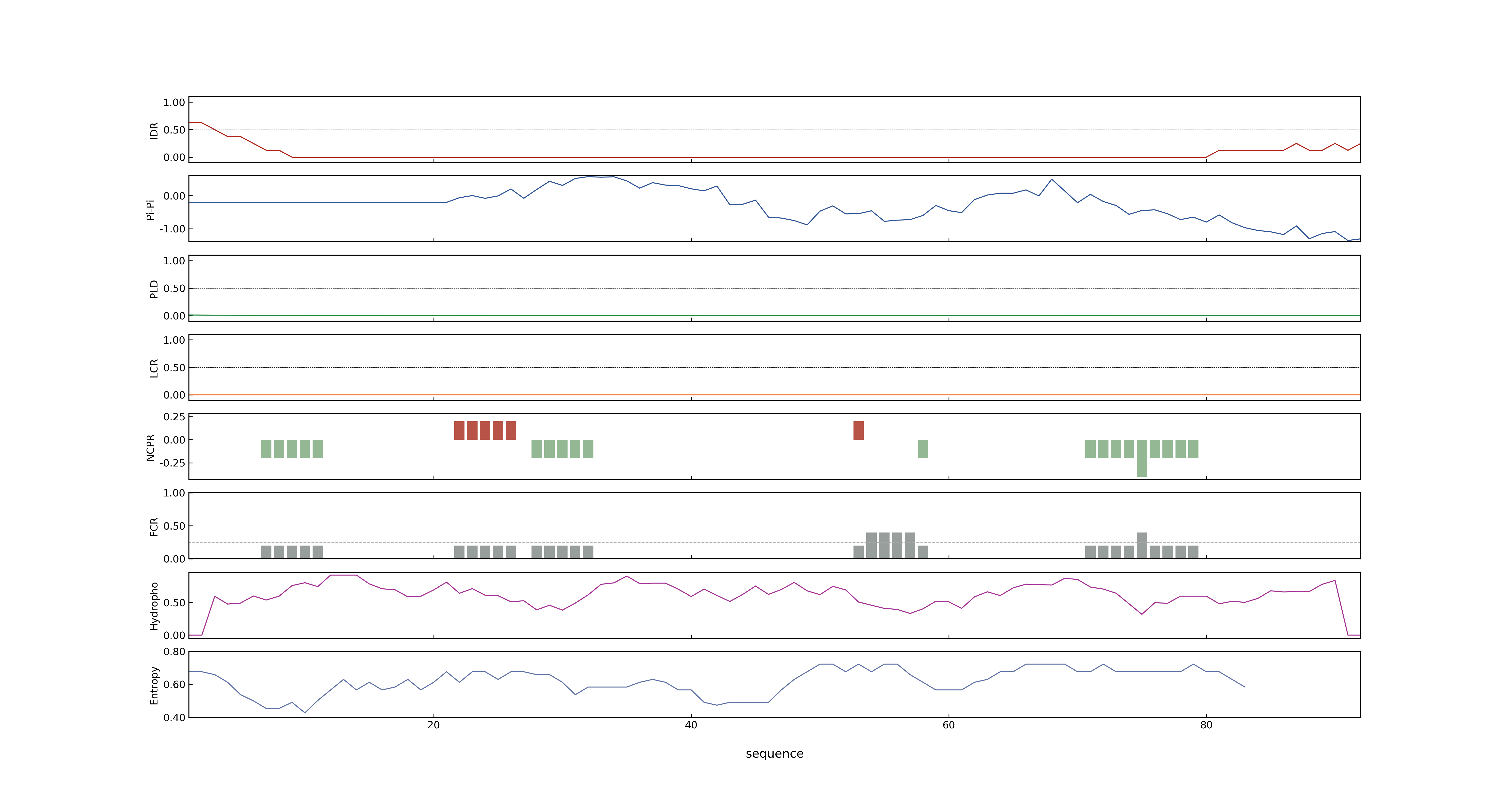 LOC_Os05g04700.1