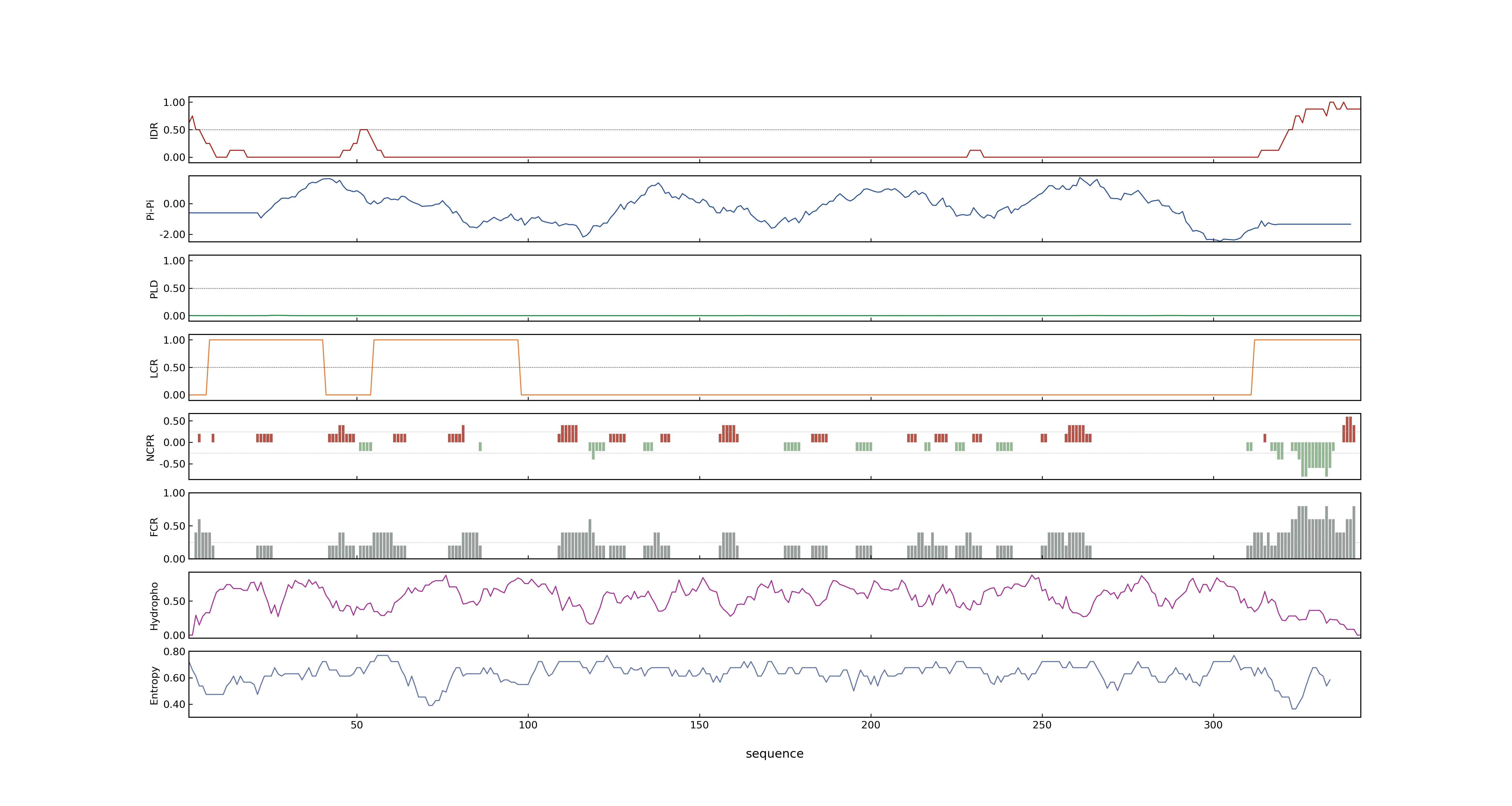 LOC_Os05g36070.3