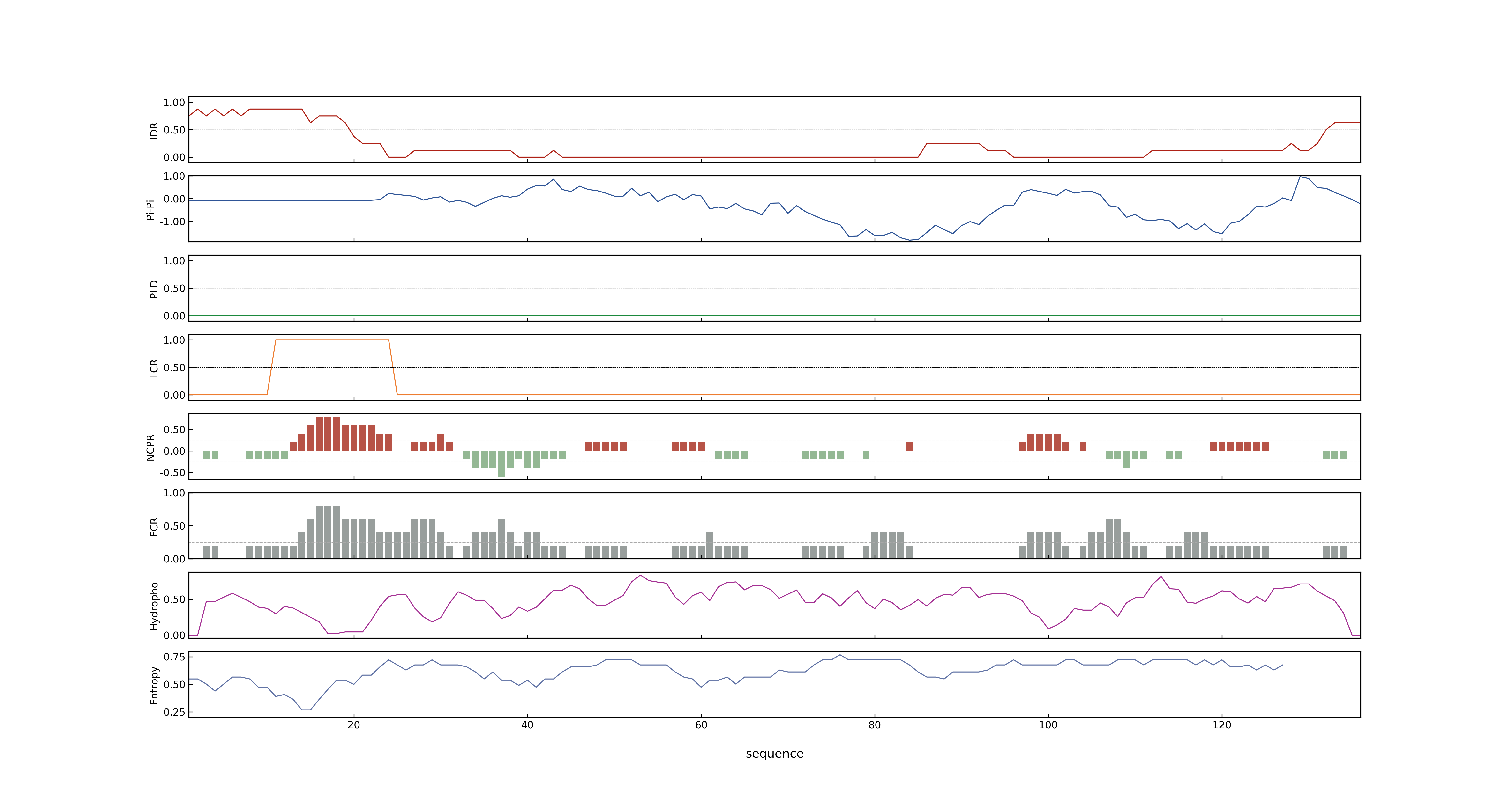 LOC_Os07g16150.1