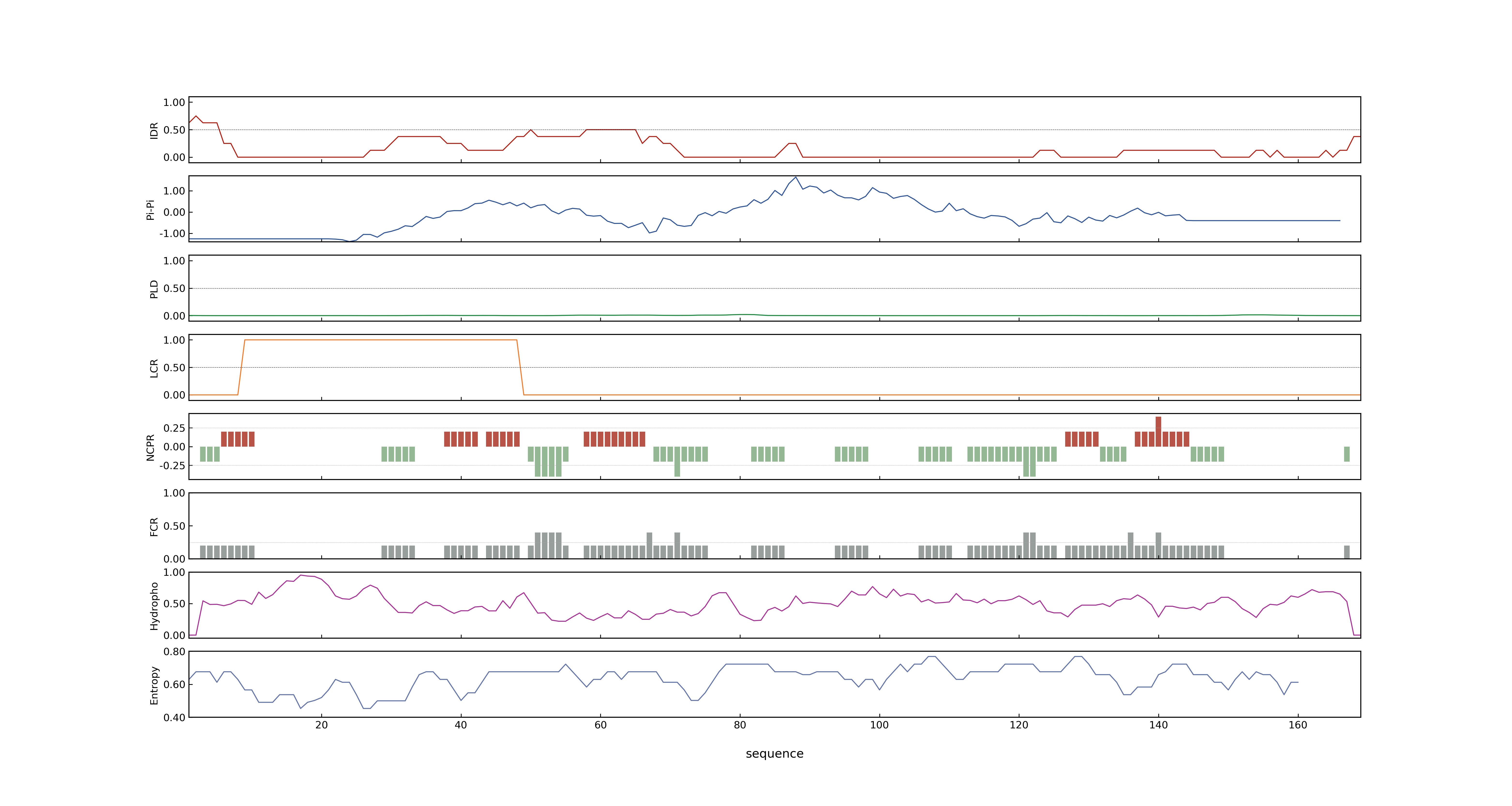 LOC_Os10g14020.1