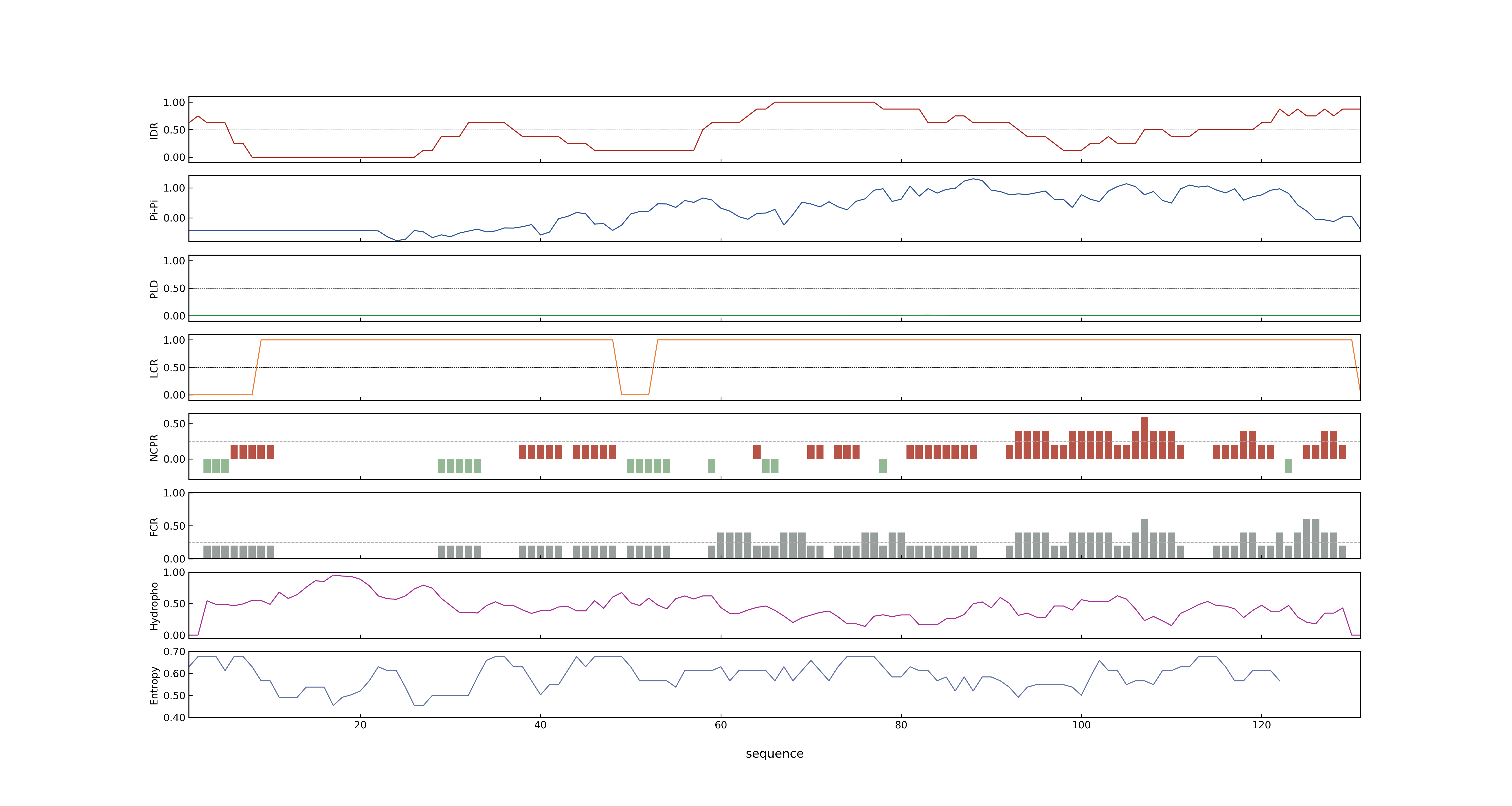 LOC_Os10g14020.2