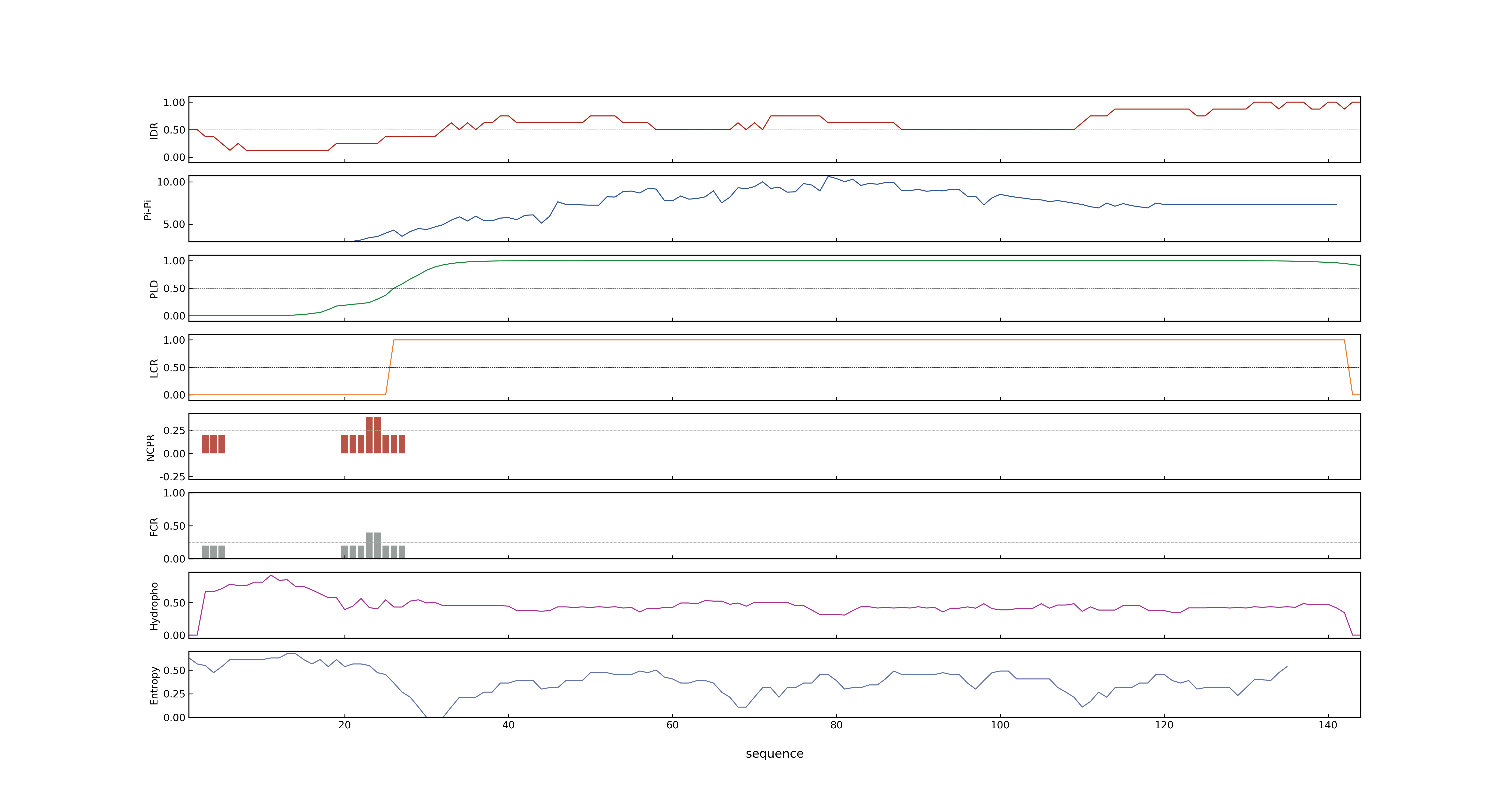 LOC_Os10g31460.5