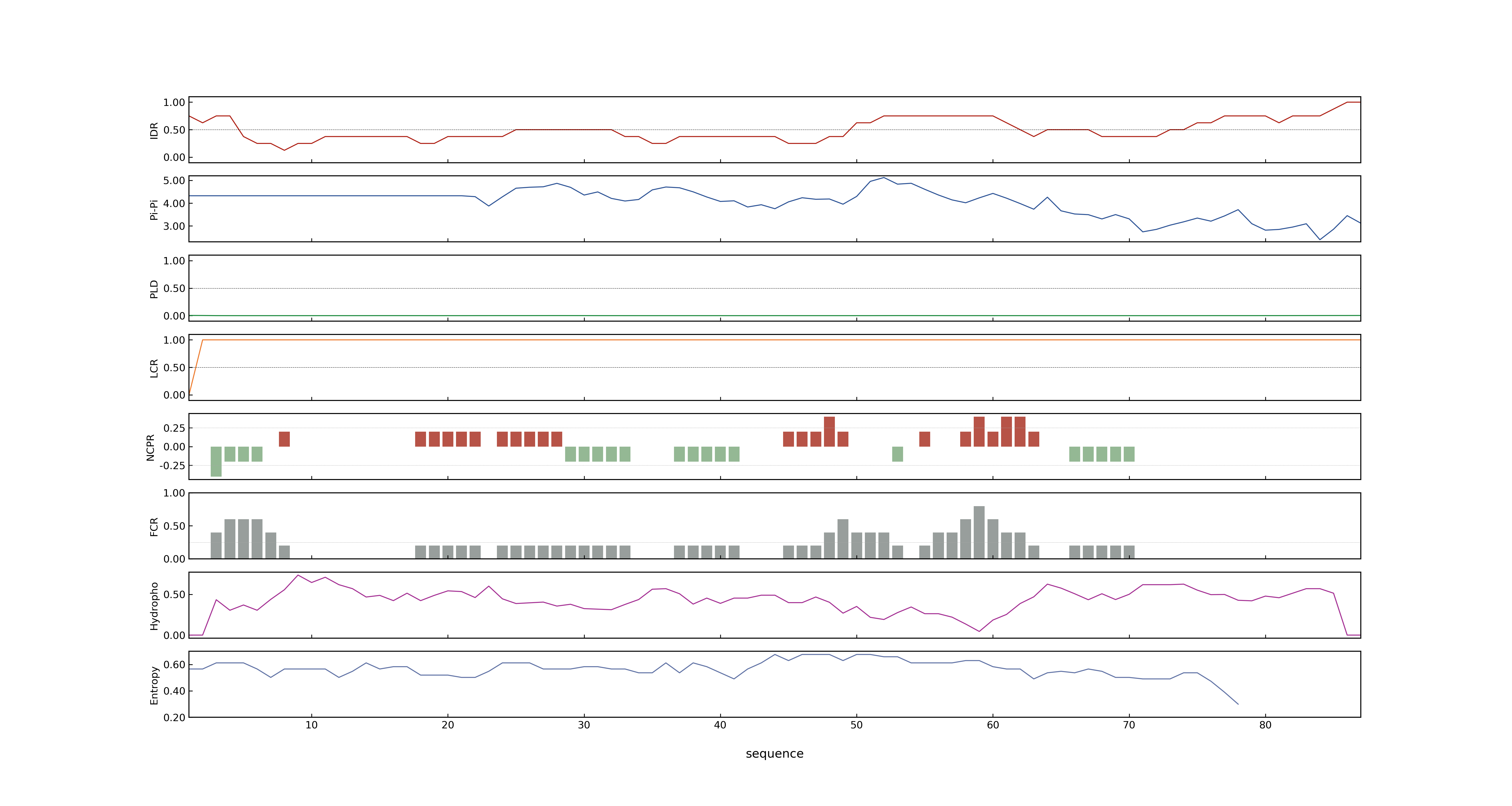 LOC_Os10g39610.2