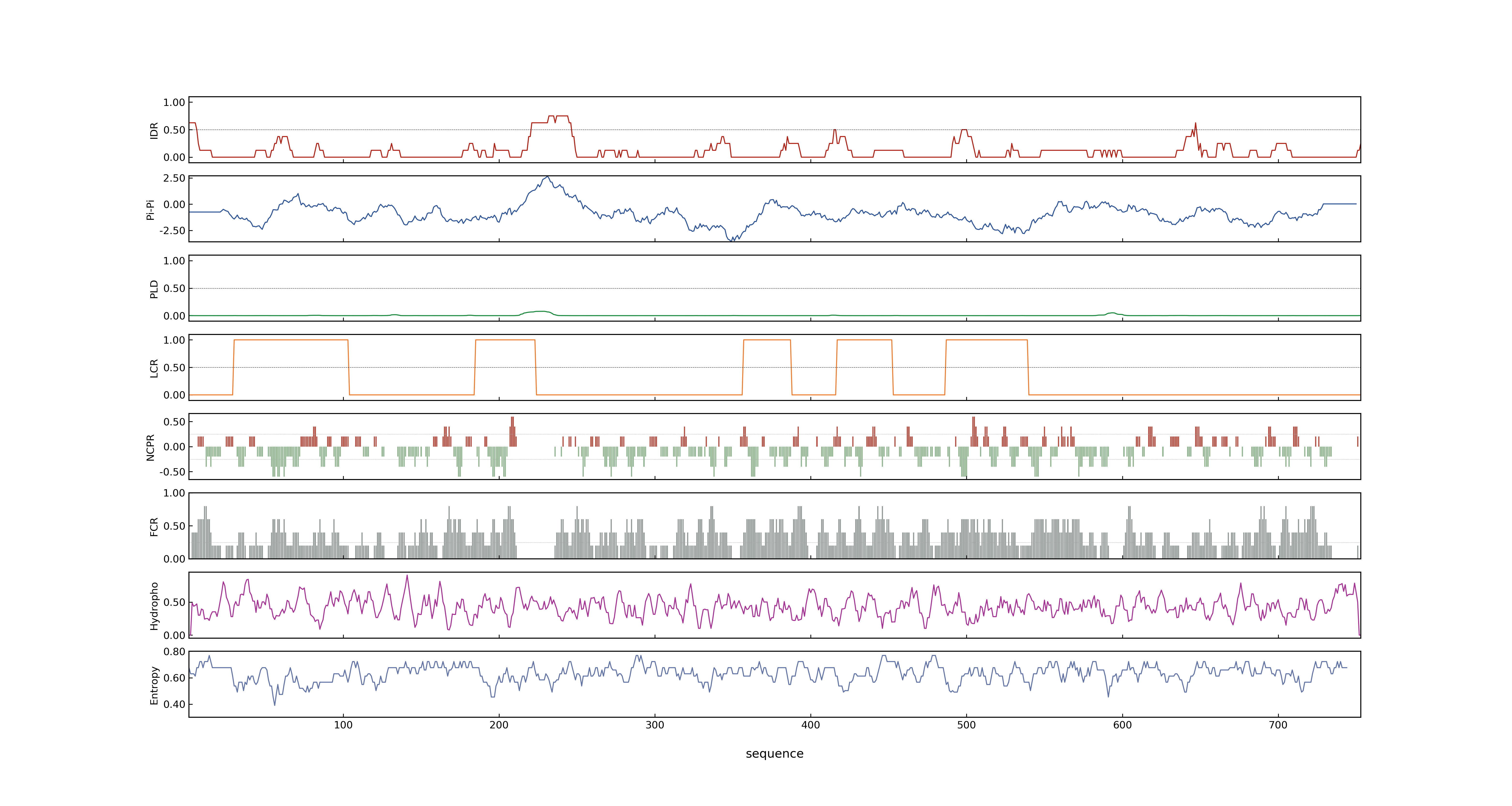 LOC_Os10g41590.2