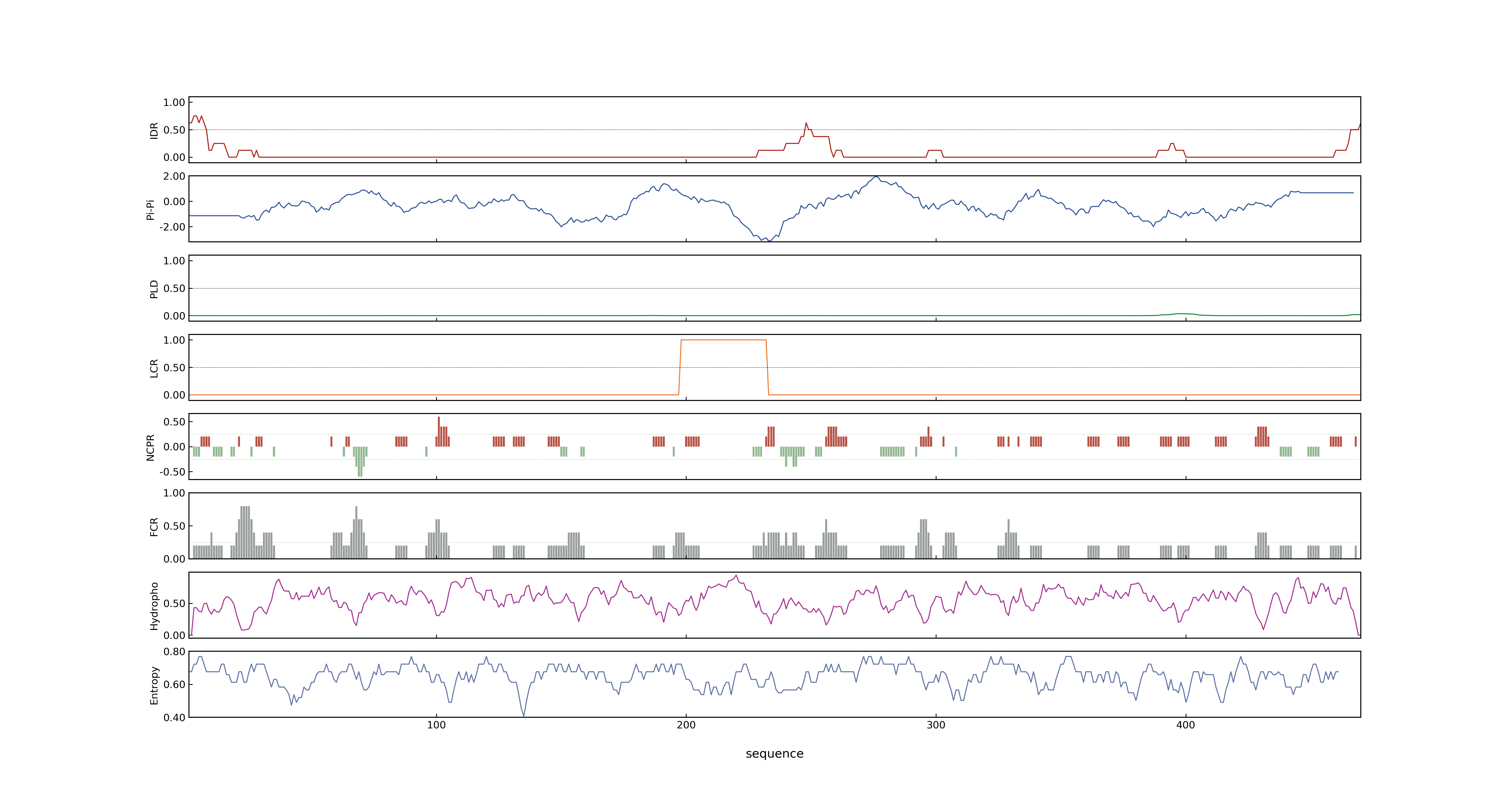 LOC_Os11g04030.1