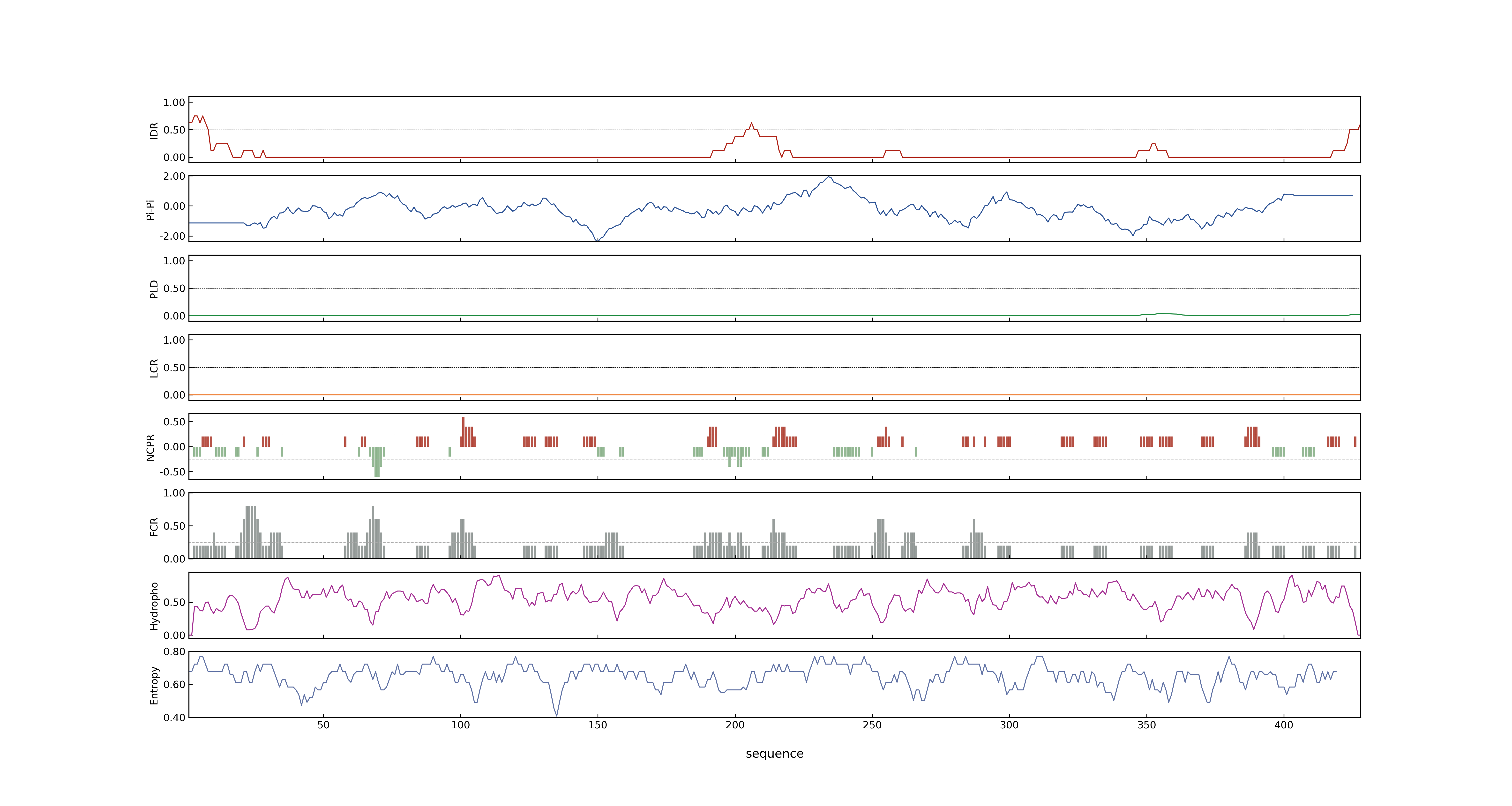 LOC_Os11g04030.2