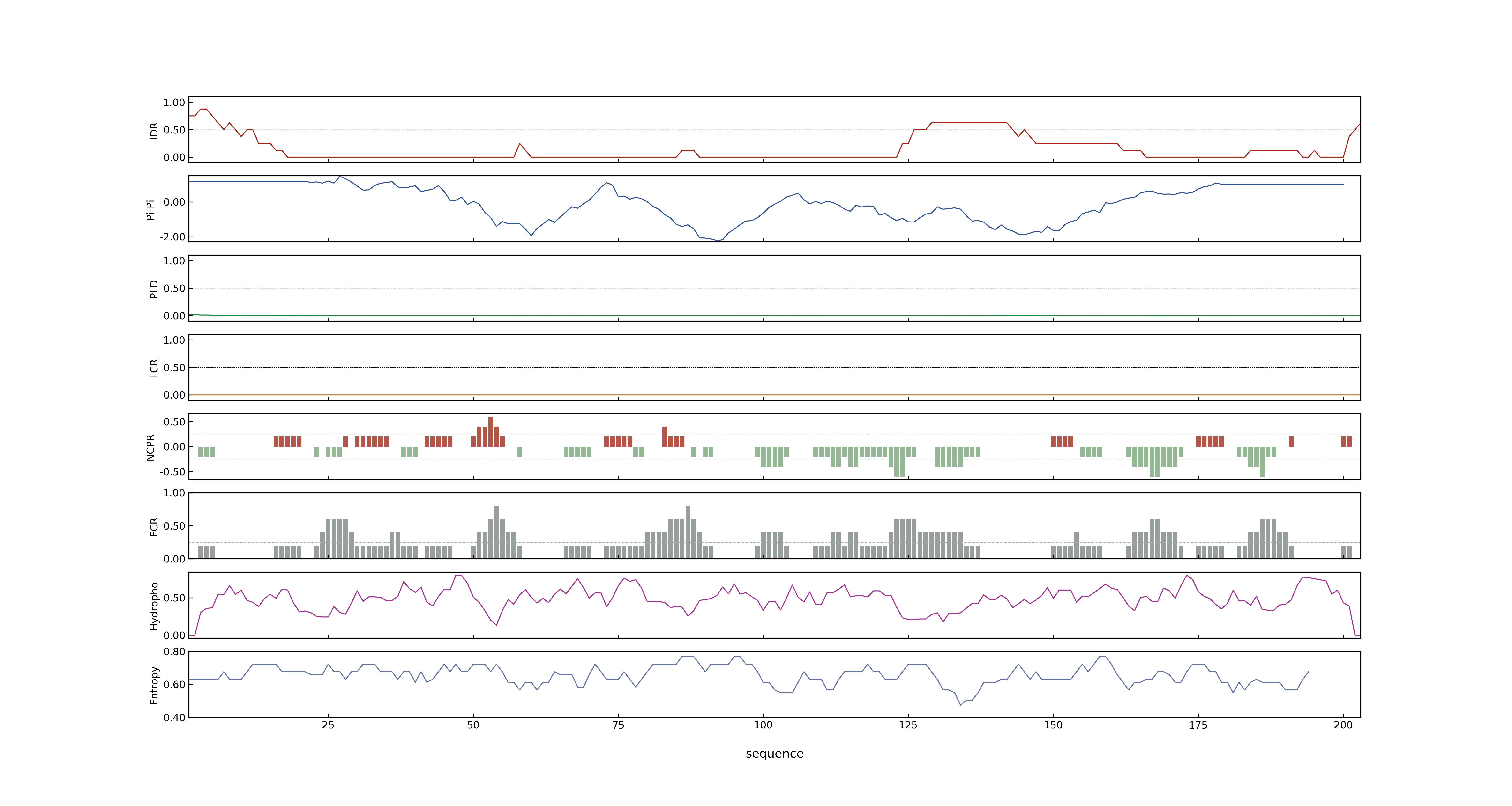 LOC_Os11g15040.3
