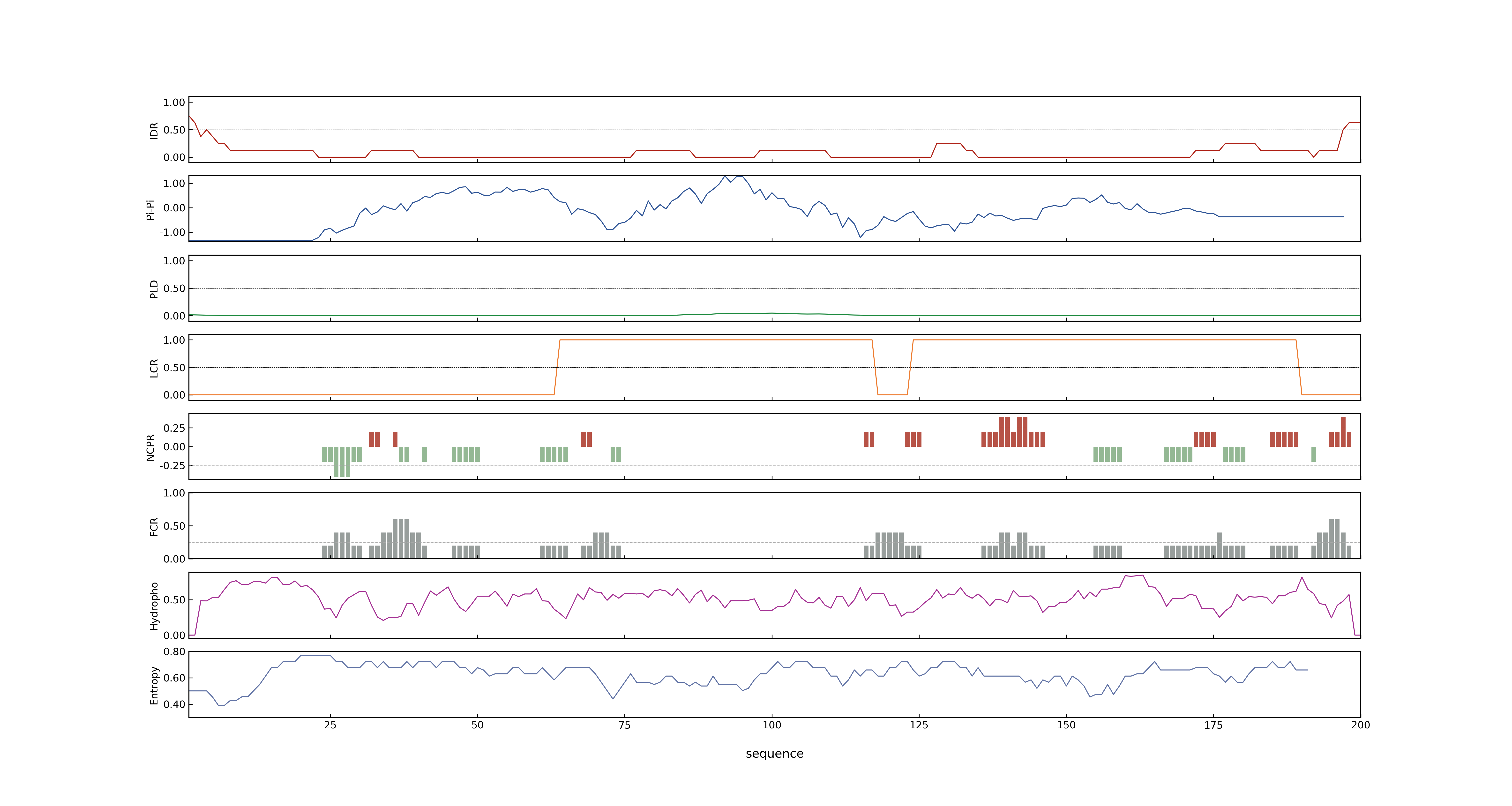 LOC_Os11g31530.1