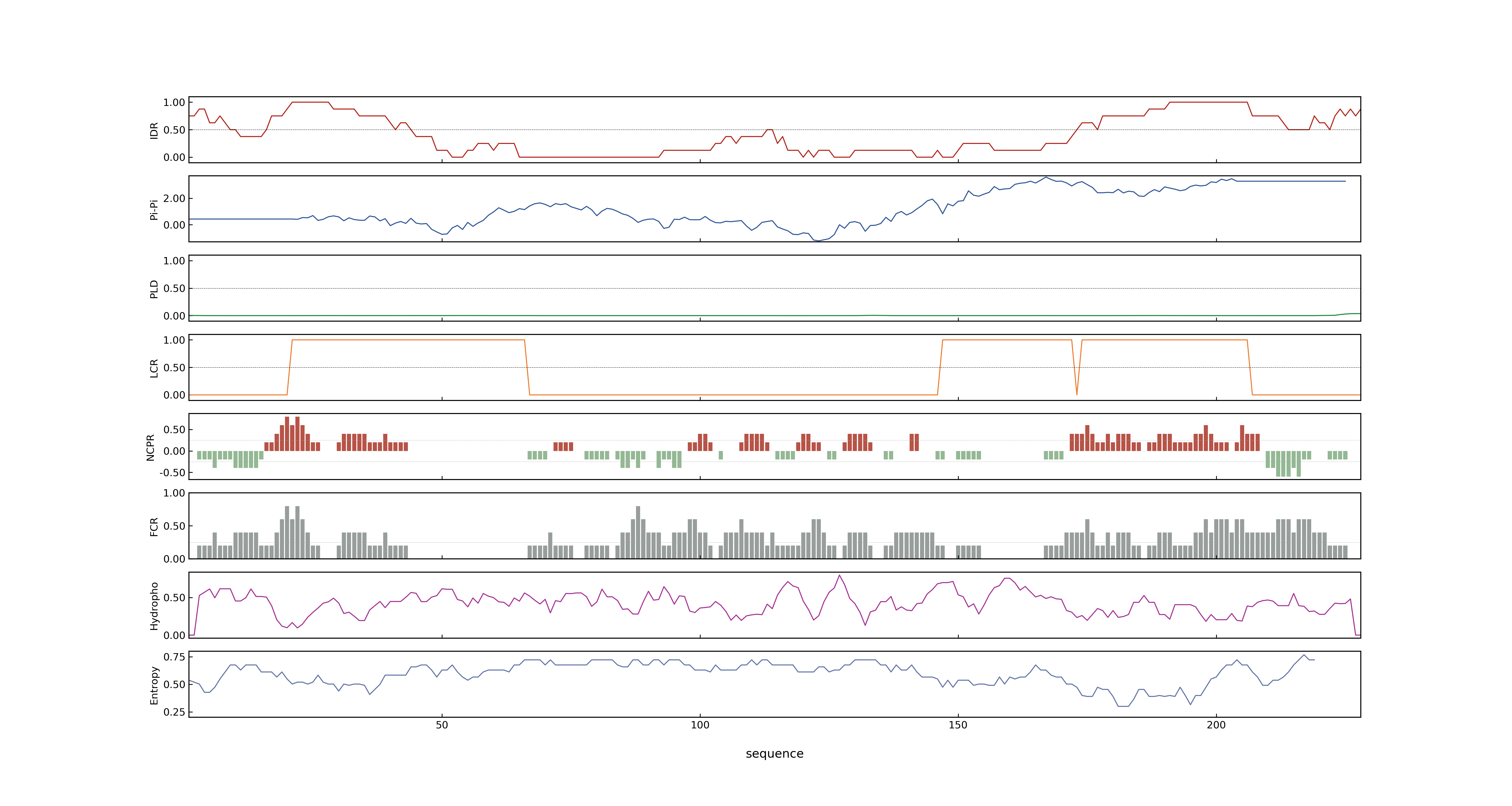 LOC_Os12g01010.1