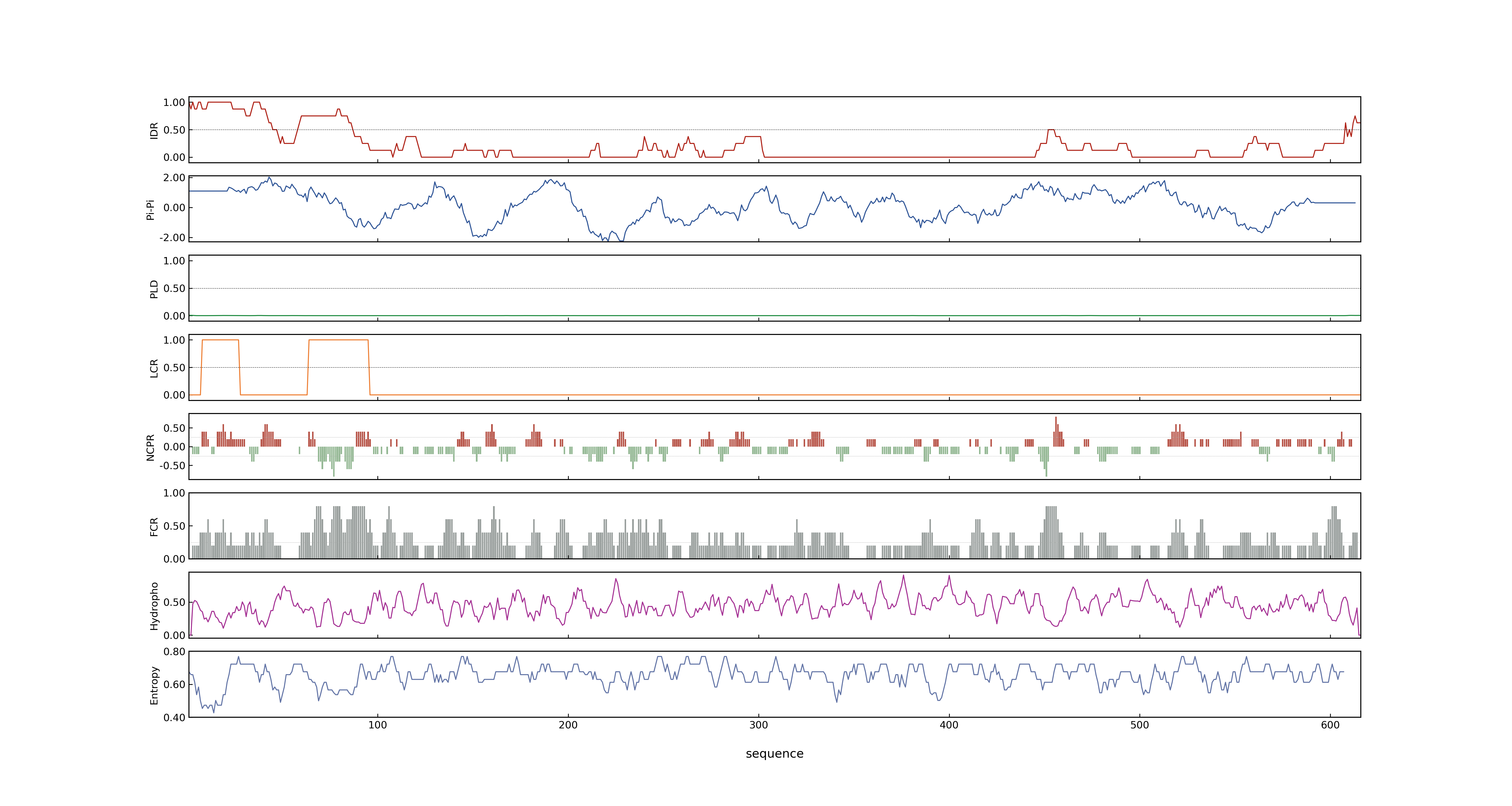 LOC_Os12g01140.4