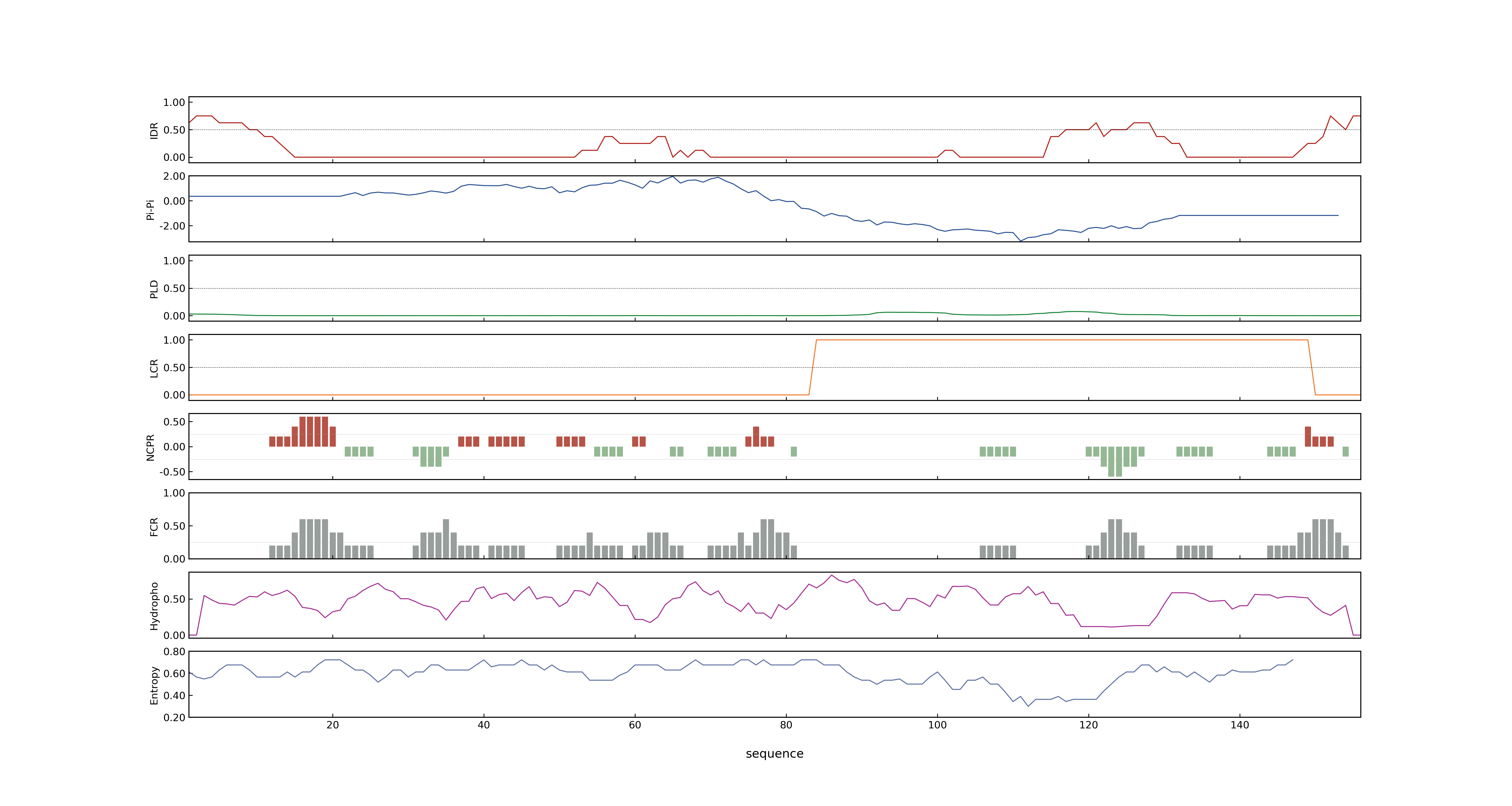 LOC_Os12g01550.1