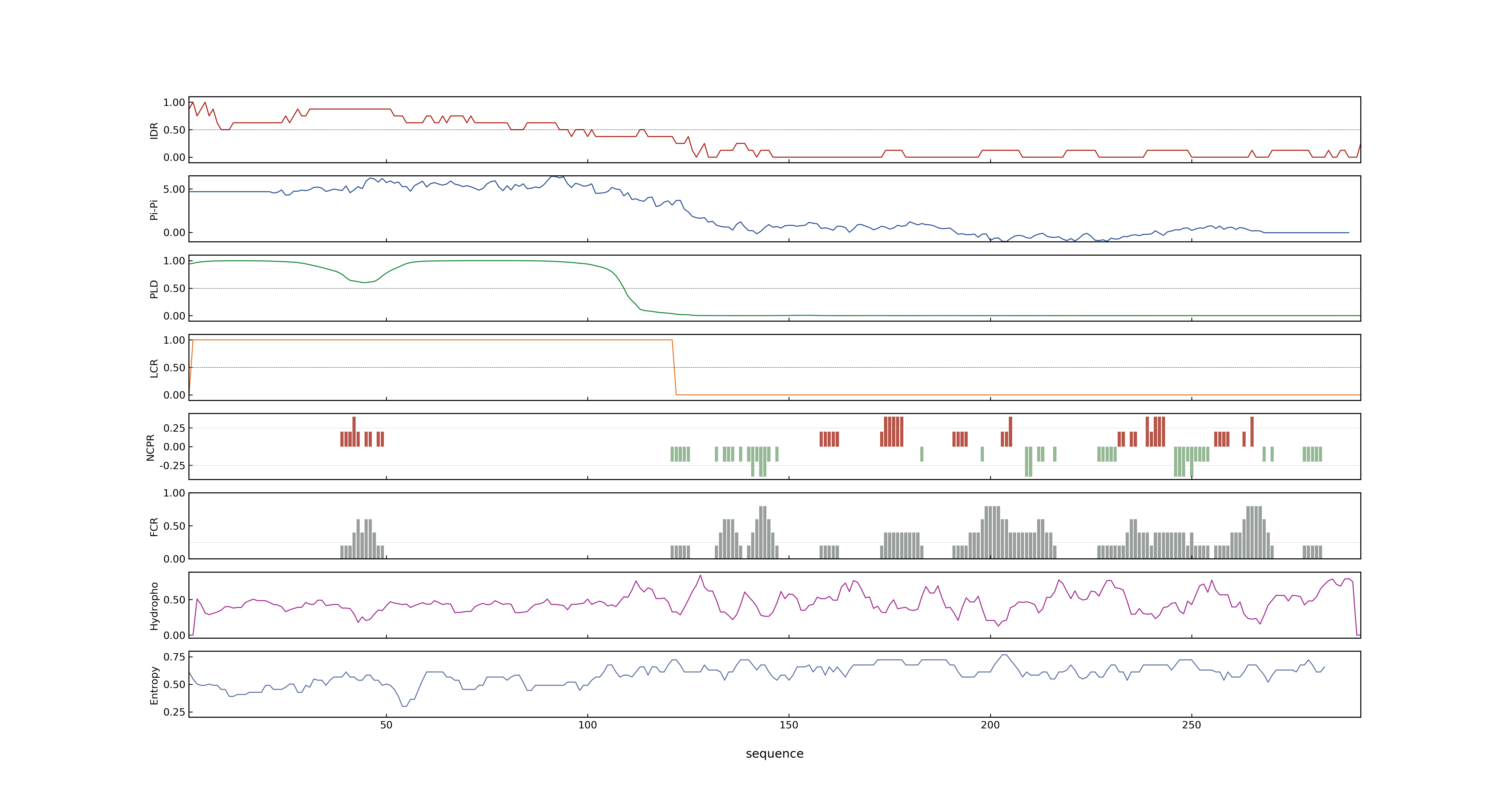 LOC_Os12g04240.1