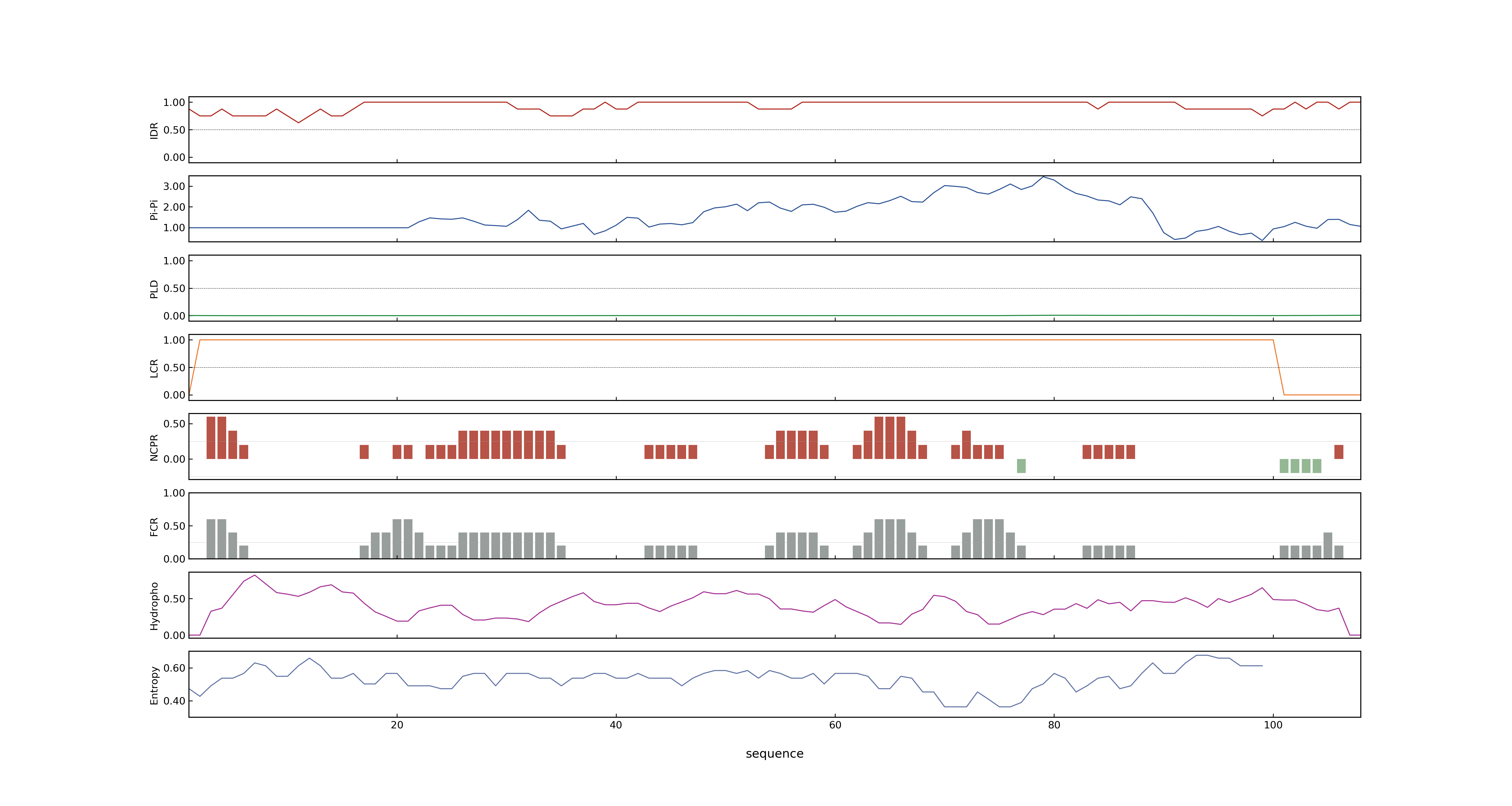 LOC_Os12g36030.2