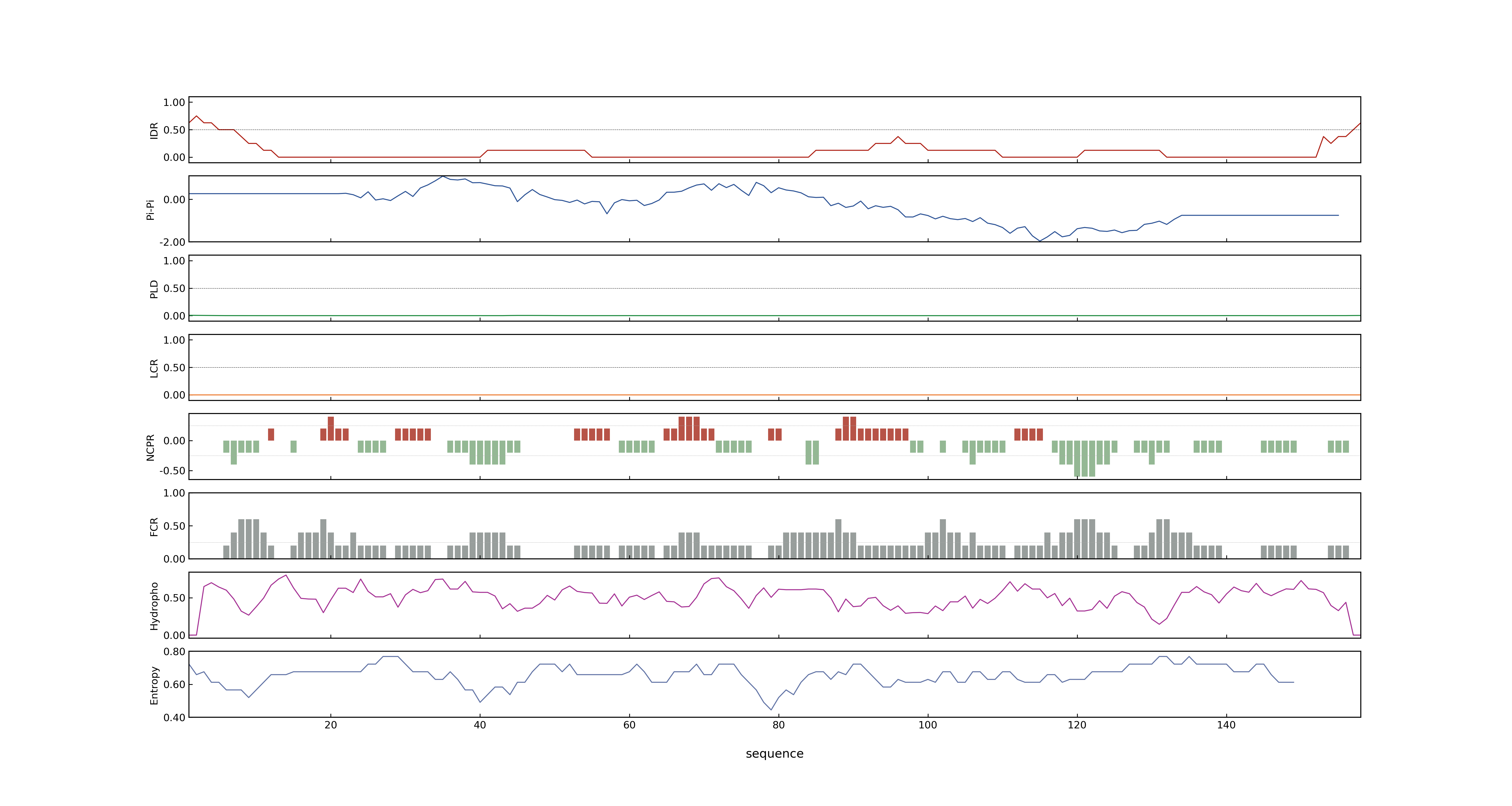 LOC_Os12g36850.1