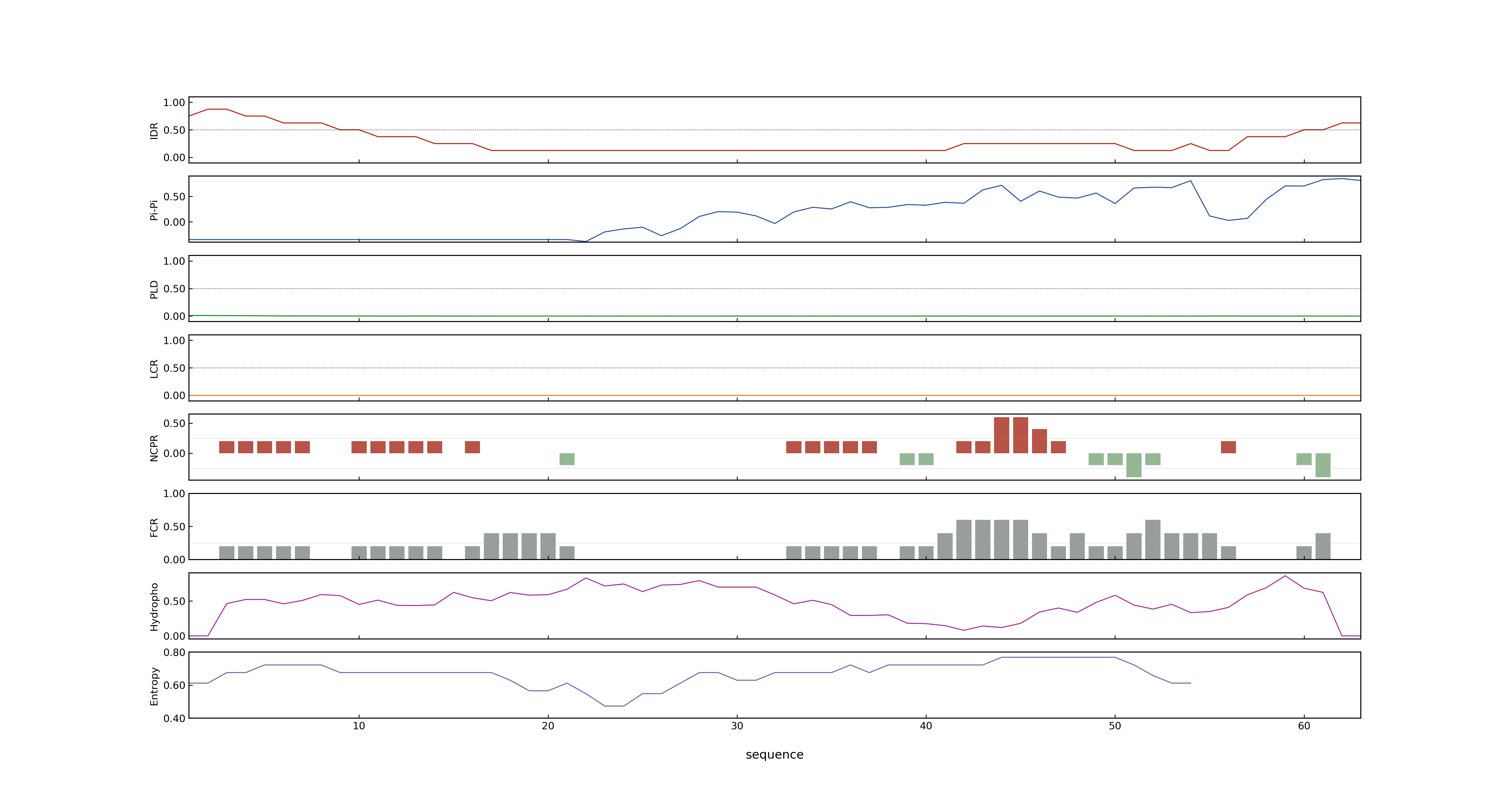 LOC_Os12g37419.1