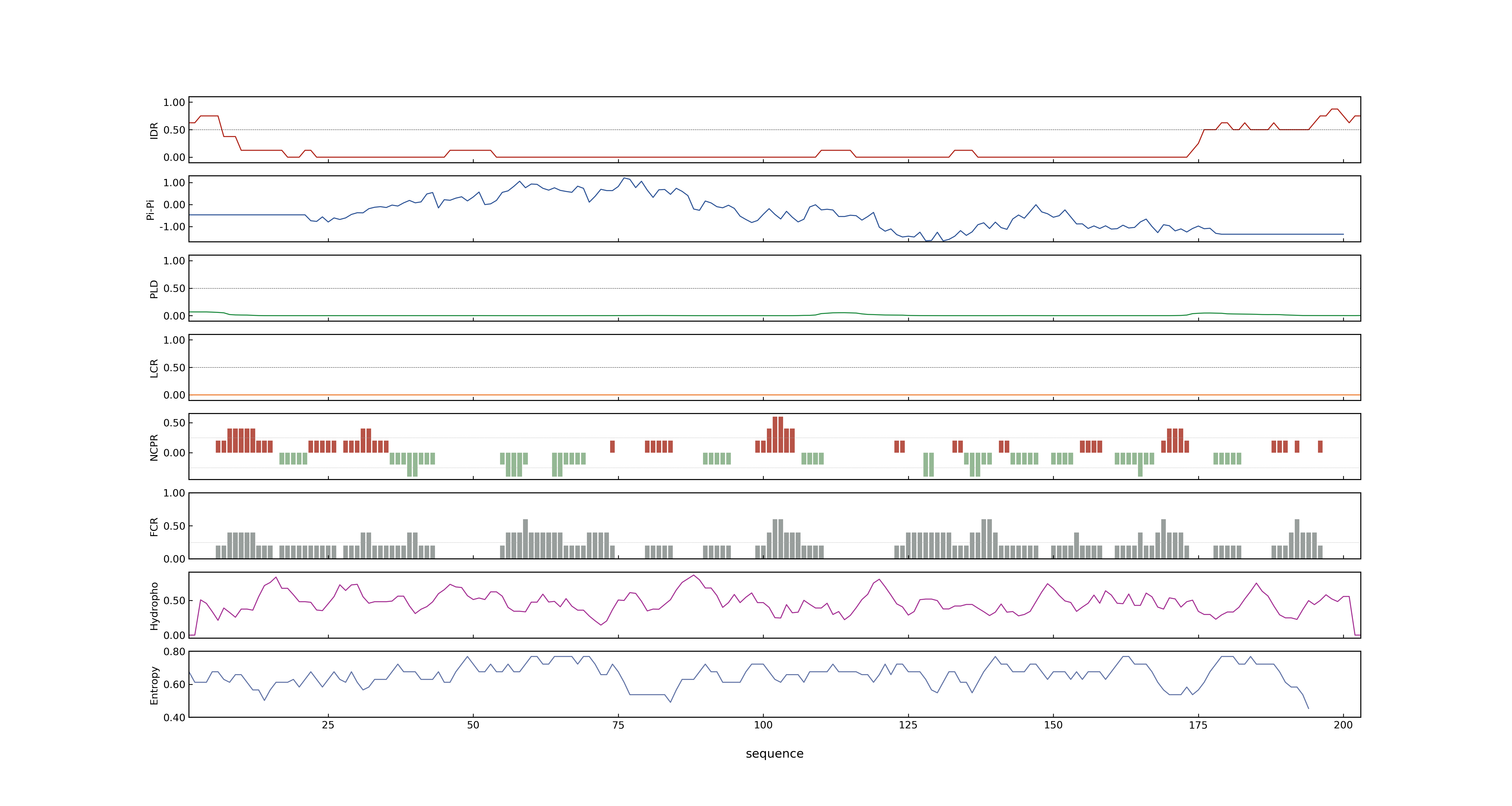 LOC_Os12g43550.2